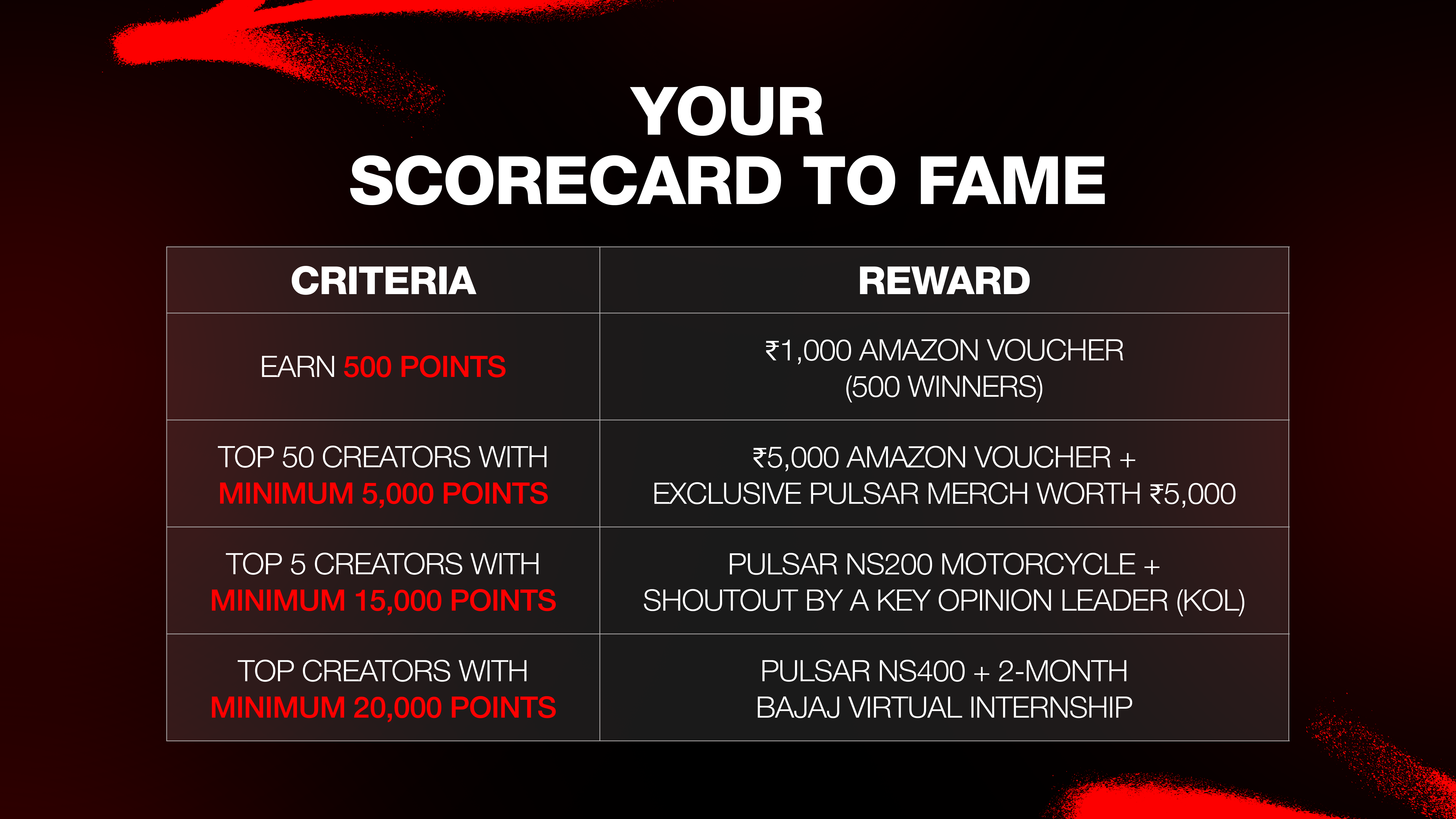 Rewards 3